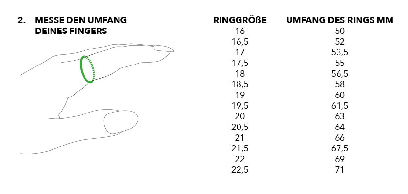 WIE ERMITTLE ICH MEINE RINGGRÖßE?