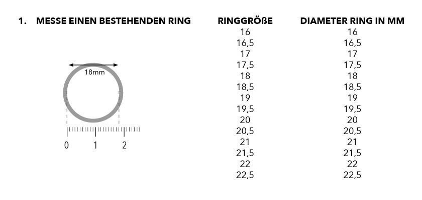 WIE ERMITTLE ICH MEINE RINGGRÖßE?